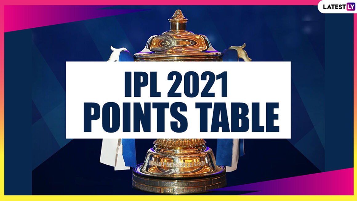 IPL-2021-Points-Table