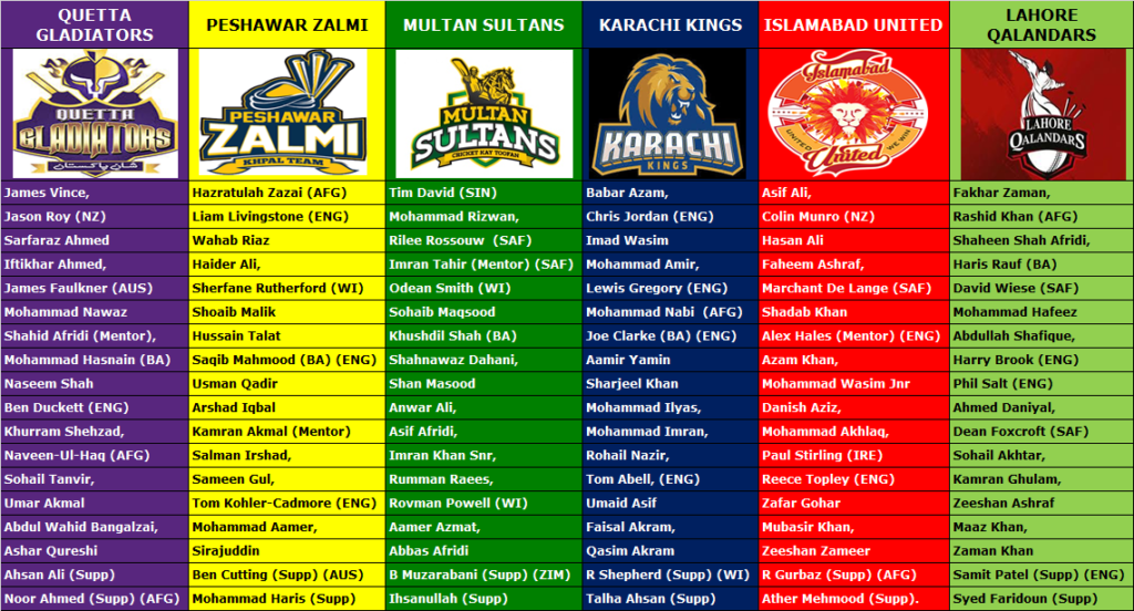 Pakistan Super League 2022 Squads- Full Team Lists And Updates Of PSL 2022 Edition.