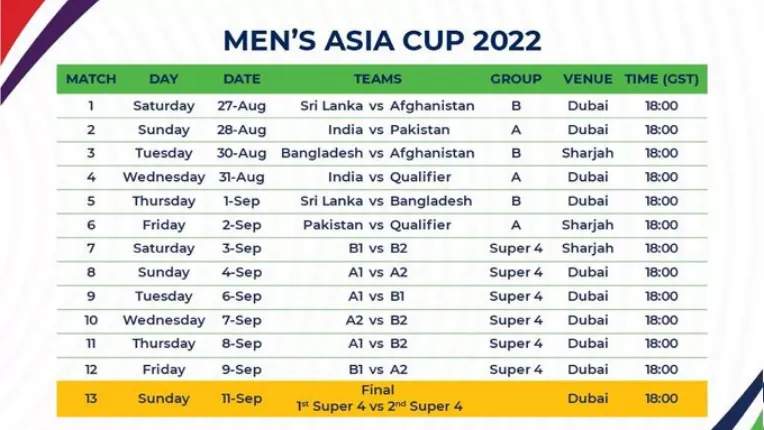 Asia Cup 2022 Schedule Match List